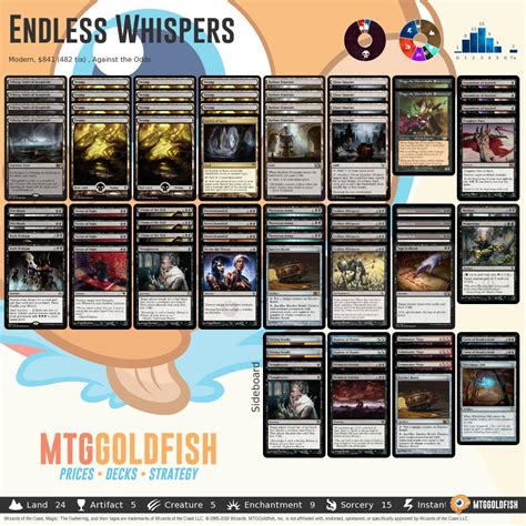 against the odds mtggoldfish.